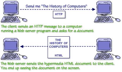 http-pic.JPG