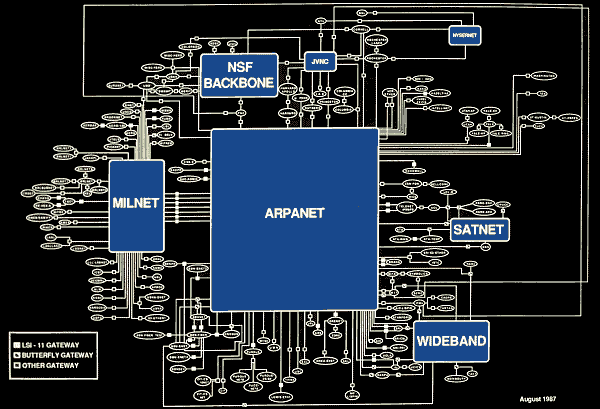 arpanet 1987